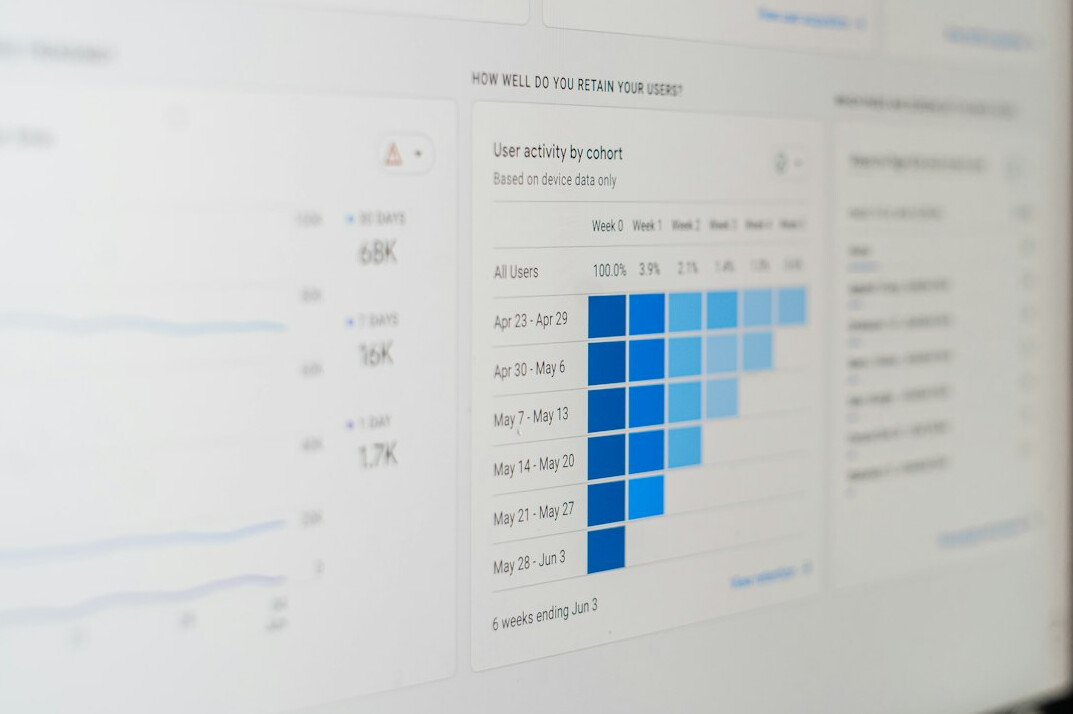 business analytics dashboard